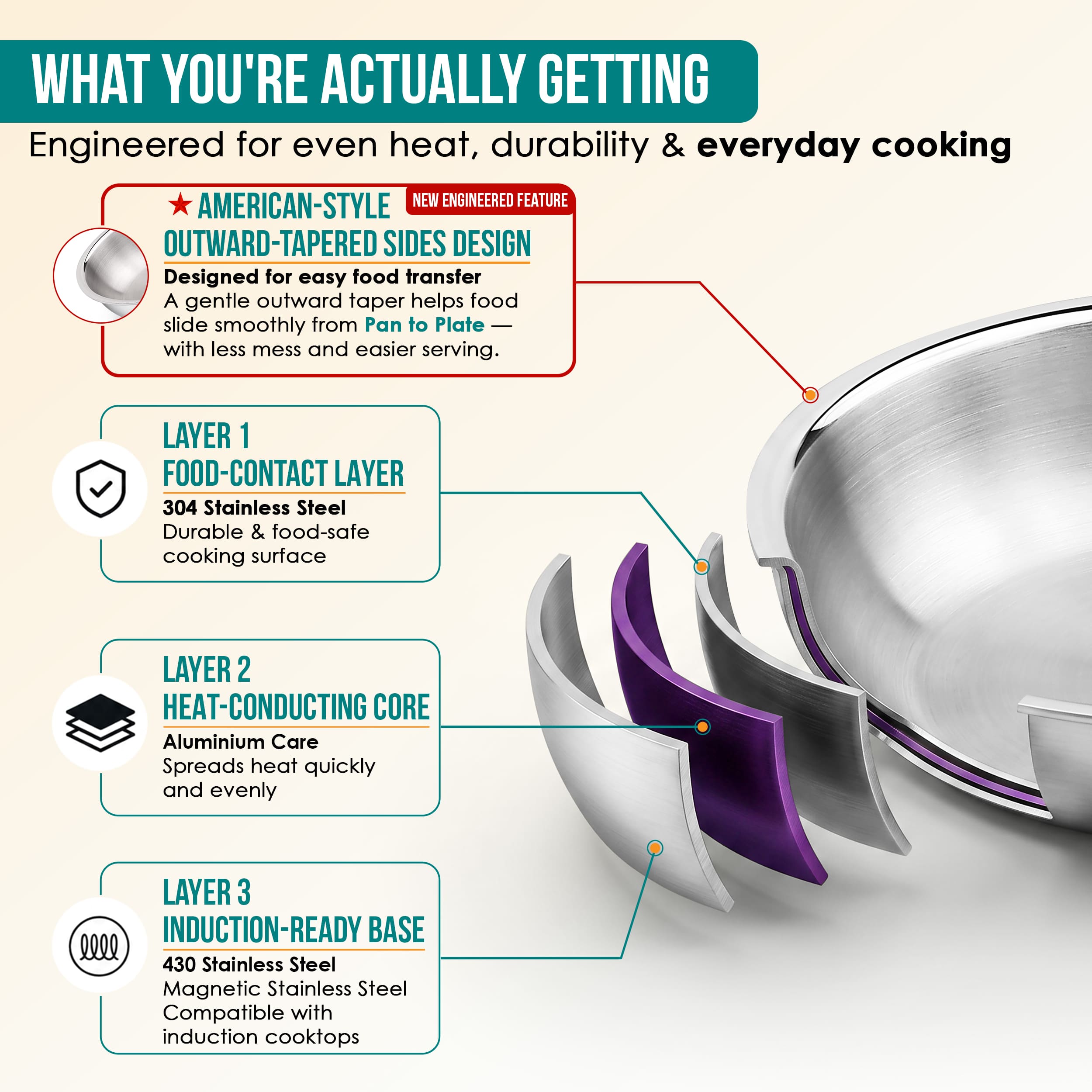 Premium TRI-PLY  Triply Fry Pan Taper Side Style w/out Lid - 20 CM/1L - HSG Kitchen Avartan Series